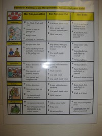 Fairview Behavior Expectations - click for larger image